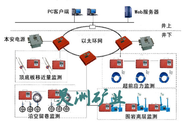 �_���؉��O(ji��n)�yϵ�y(t��ng)