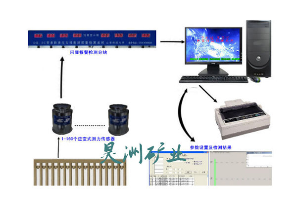 ���w֧���ܷ�z�y(c��)ϵ�y(t��ng)